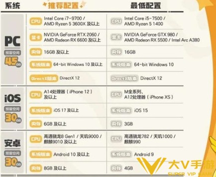 洛克王国世界配置要求介绍 洛克王国世界配置要求介绍