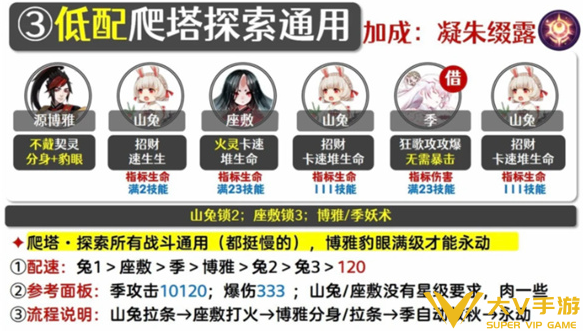 阴阳师SP吸血姬爬塔阵容搭配介绍5