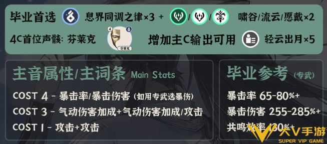 鸣潮仇远毕业面板数据分享