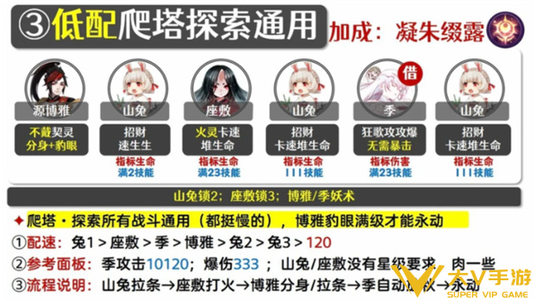 阴阳师SP吸血姬爬塔阵容搭配介绍3