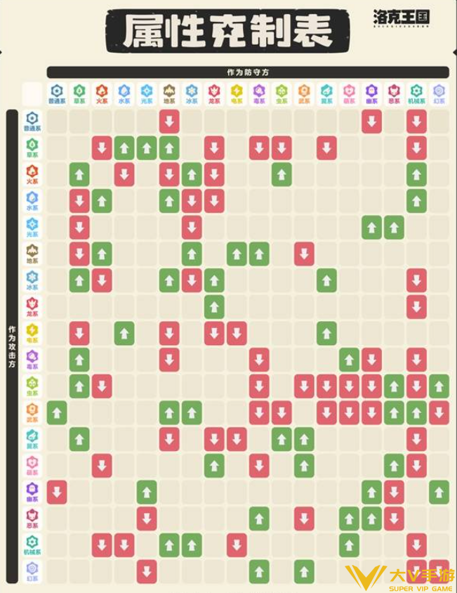 洛克王国世界宠物属性克制表一览