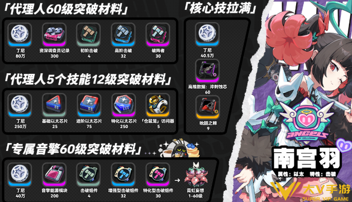 绝区零南宫羽天赋突破材料一览 绝区零南宫羽天赋突破材料一览