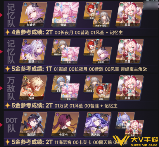 崩坏星穹铁道4.1异相仲裁阵容搭配介绍2 崩坏星穹铁道4.1异相仲裁阵容搭配介绍2