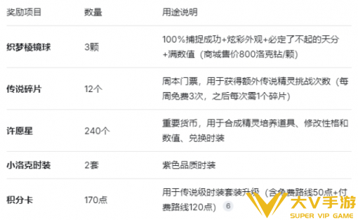 洛克王国世界氪金高性价比秘籍3