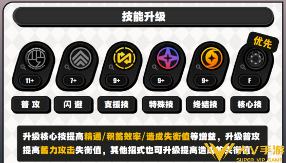 绝区零南宫羽技能加点介绍