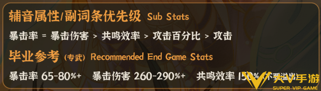 鸣潮西格莉卡毕业面板数据一览2