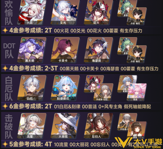 崩坏星穹铁道4.1异相仲裁阵容搭配介绍1 崩坏星穹铁道4.1异相仲裁阵容搭配介绍1