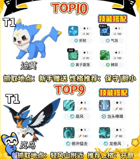 洛克王国世界前期必抓必练精灵介绍