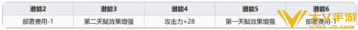 明日方舟史尔特尔培养建议3