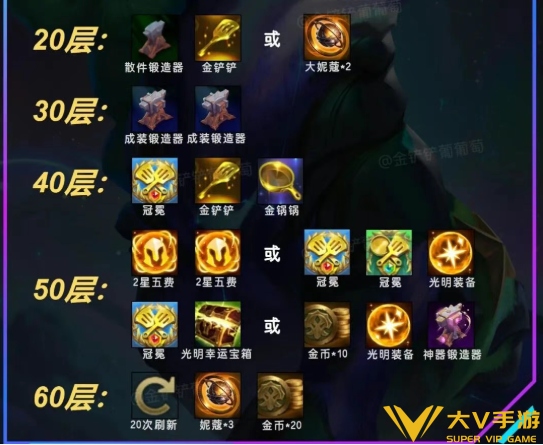 金铲铲之战塔姆喂养指南2