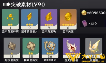 原神莉奈娅天赋突破材料汇总1