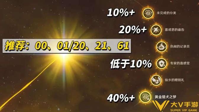 原神莉奈娅命座抽取建议