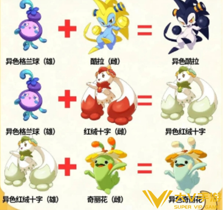 洛克王国世界异色孵蛋配方分享2 洛克王国世界异色孵蛋配方分享2