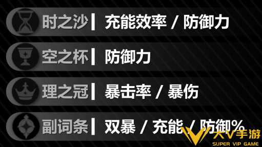 原神莉奈娅圣遗物搭配及词条介绍3