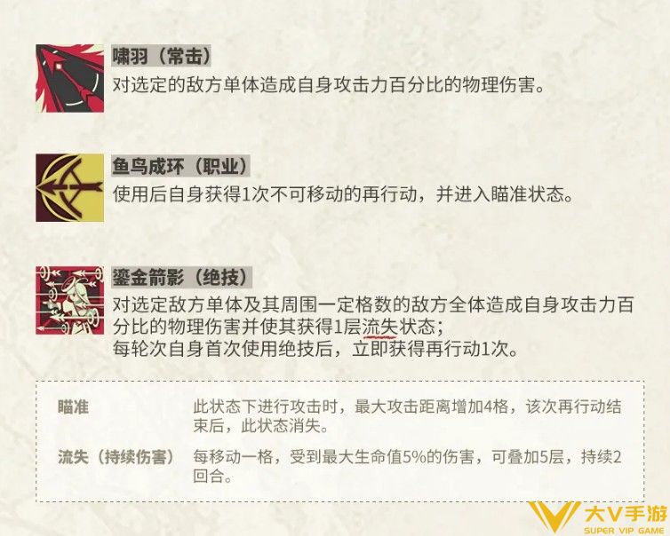 金冠带技能属性解析2