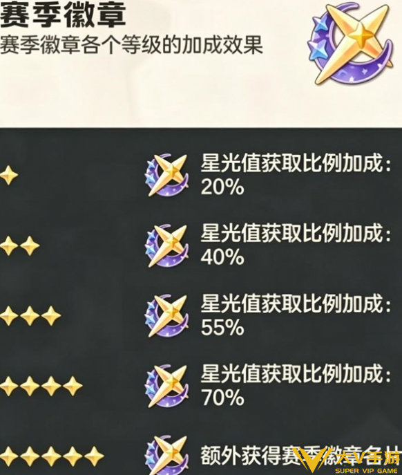 洛克王国世界星光漫游玩法秘籍2