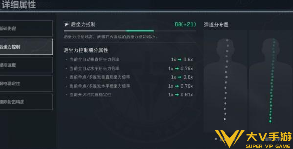 三角洲行动杠杆式步枪配件改装介绍2