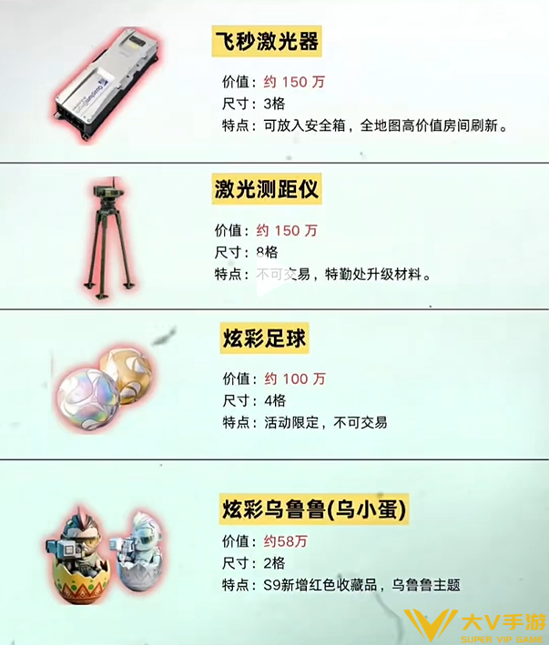 三角洲行动s9赛季全新大红介绍