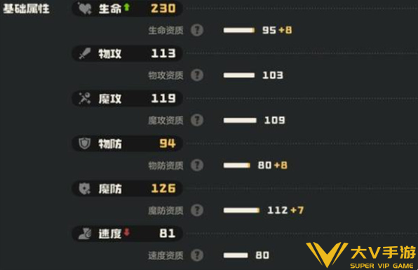 洛克王国世界毒队克制精灵选择介绍3