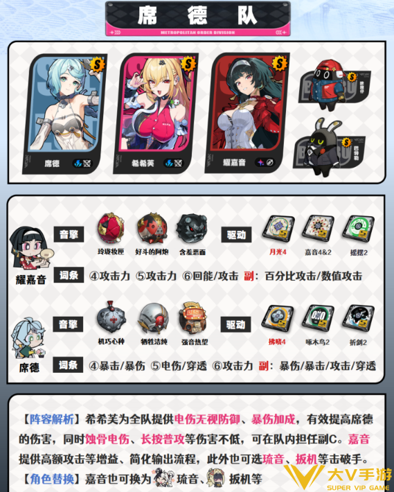 绝区零希希芙阵容搭配介绍1