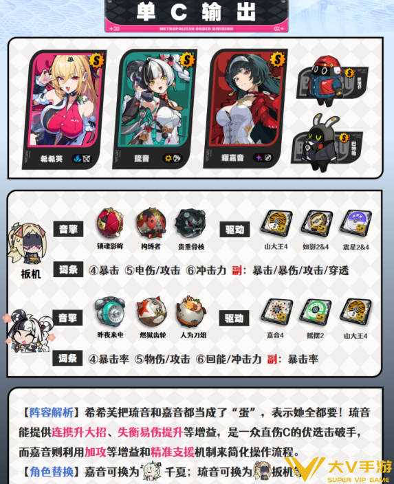 绝区零希希芙阵容搭配介绍2