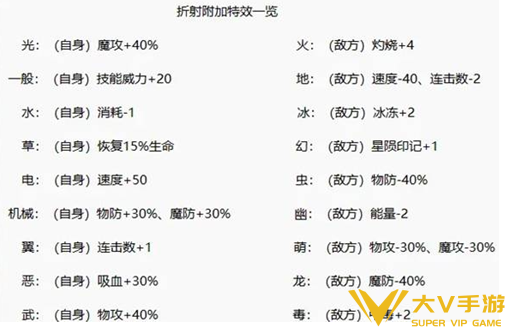 洛克王国世界折射技能附带特效一览