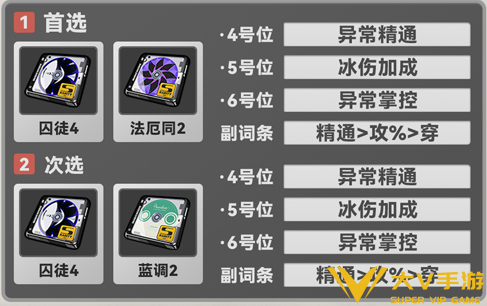 绝区零普罗米娅驱动搭配及词条介绍