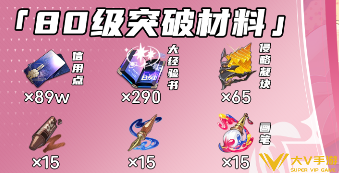 崩坏星穹铁道绯英天赋突破材料汇总1