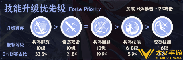 鸣潮绯雪技能优先级