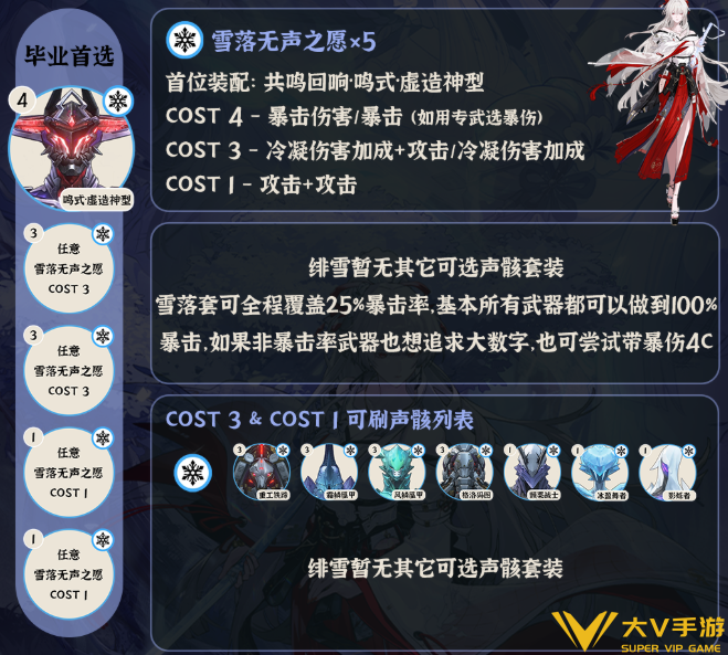鸣潮绯雪声骸搭配及词条介绍1