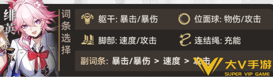 崩坏星穹铁道绯英遗器搭配及词条介绍3