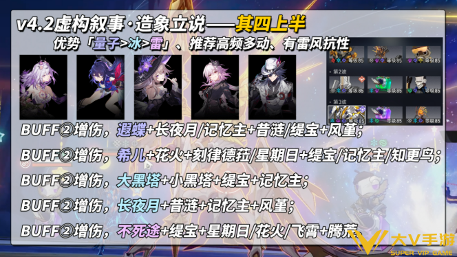 崩坏星穹铁道5月虚构叙事满分阵容介绍3