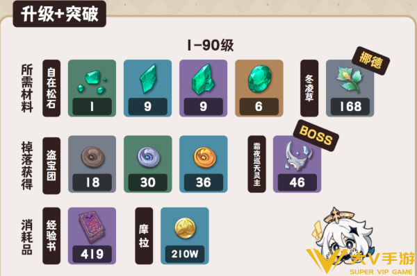 原神布伦妮天赋突破材料汇总1