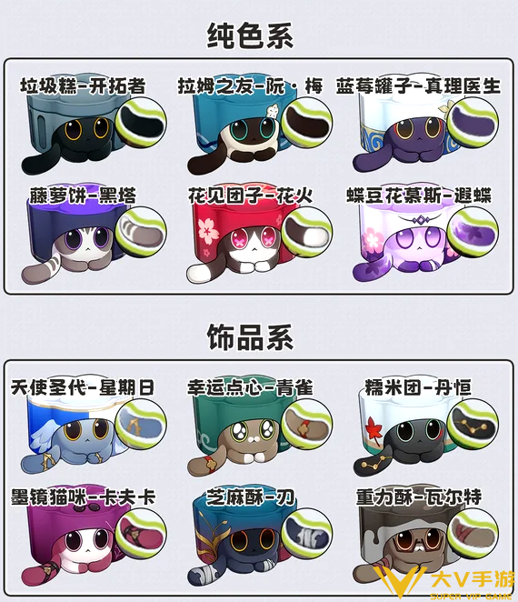 崩坏星穹铁道猫猫糕对应角色一览2