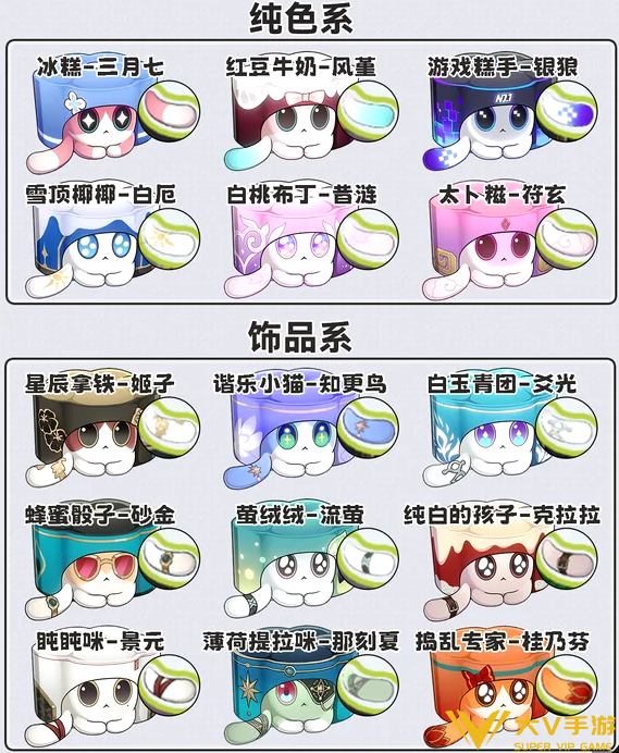崩坏星穹铁道猫猫糕对应角色一览1