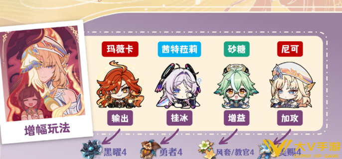 原神尼可阵容怎样搭配2