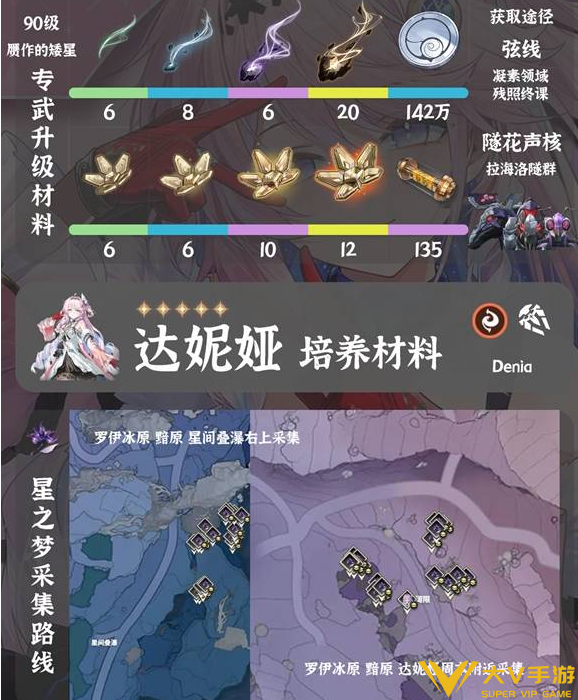 鸣潮达妮娅天赋突破材料汇总2