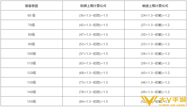 梦幻西游熔炼计算公式介绍3