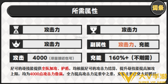 原神尼可圣遗物搭配及词条介绍3