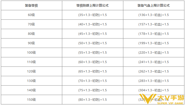 梦幻西游熔炼计算公式介绍2