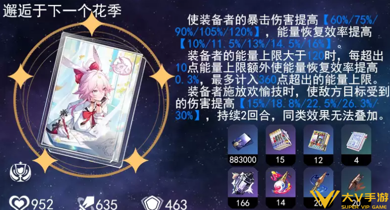 崩坏星穹铁道绯英毕业面板是多少1