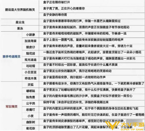 洛克王国世界S2幸运惊喜盒玩法解析2 洛克王国世界S2幸运惊喜盒玩法解析2