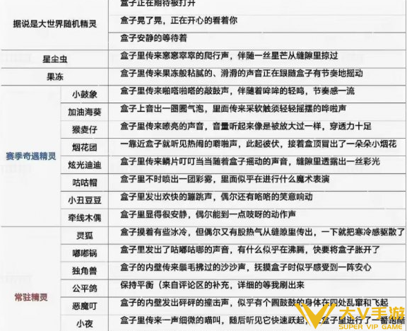 洛克王国世界惊喜盒提示词盘点 洛克王国世界惊喜盒提示词盘点