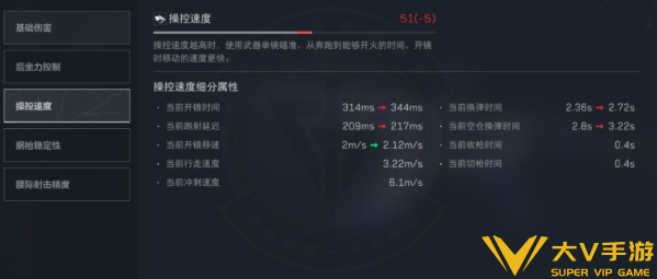 三角洲行动PTR32架枪流改装介绍4 三角洲行动PTR32架枪流改装介绍4