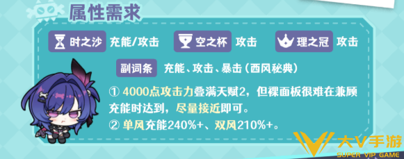原神布伦妮圣遗物搭配及词条介绍3