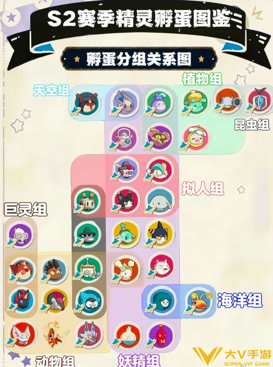 洛克王国世界s2孵蛋组合介绍