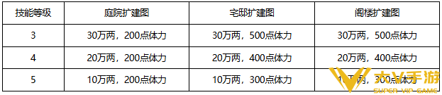 梦幻西游剧情技能点分配秘籍5