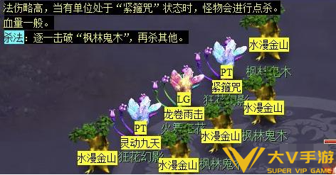 梦幻西游三生石副本通关秘籍3