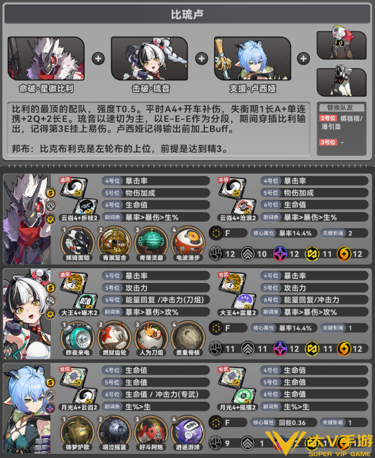 绝区零星徽比利阵容搭配介绍1