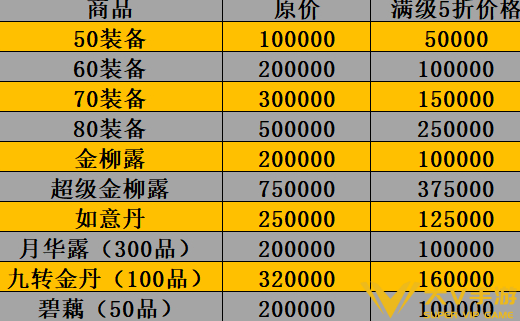 古董商人的价格